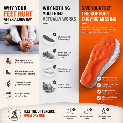 Drevelo All-Day Comfort Insoles